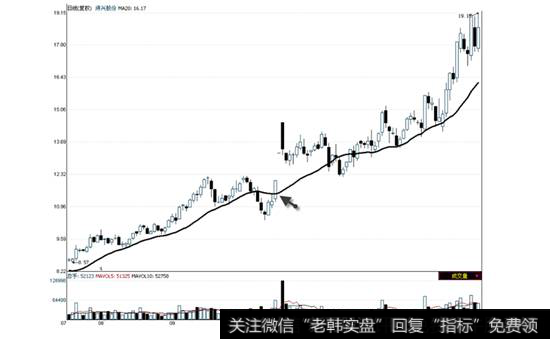 浔兴股份2010年7月21日—2011年1月12日走势图