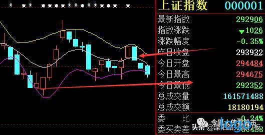 用德马克指标做交易系统