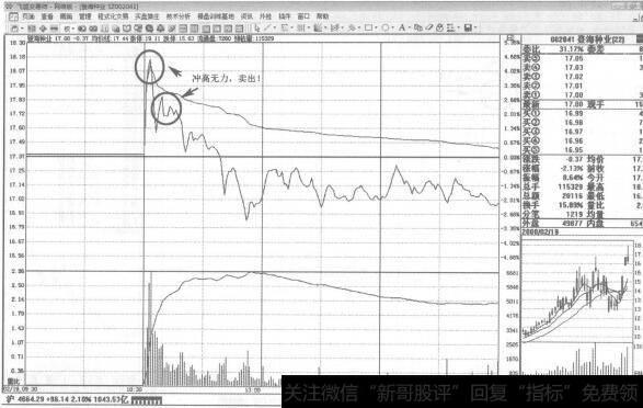 图295主力在高位区域故意采用高开的手法来引诱投资者接盘