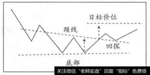 基金重仓股走势图