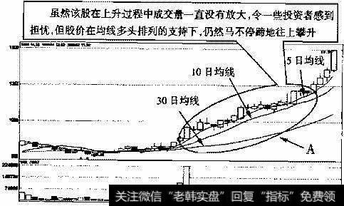 古越龙山(600059)2006年10月12日～2006年12月19日的月k线走势图