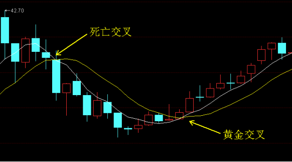 青岛啤酒：黄金交叉和死亡交叉.png