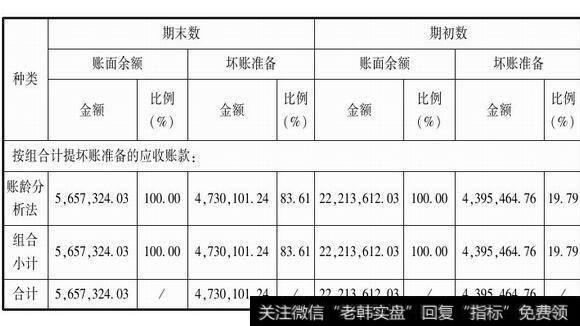 图2-2应收账款按种类披露