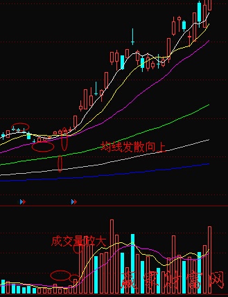 成交量均线