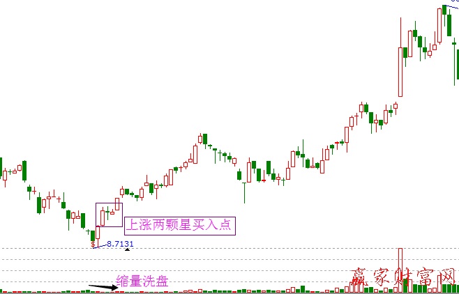 上涨两颗星