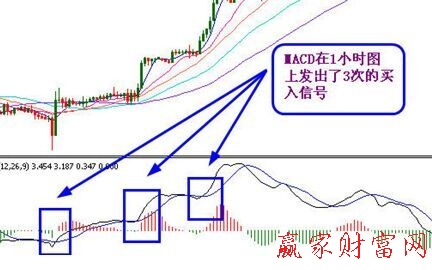 MACD指标使用技巧