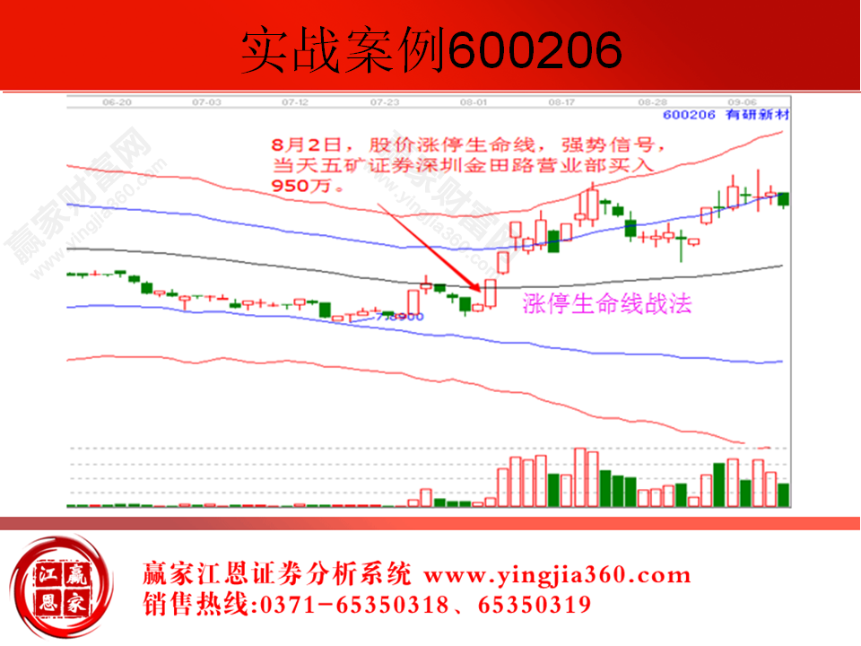 短线实例讲解