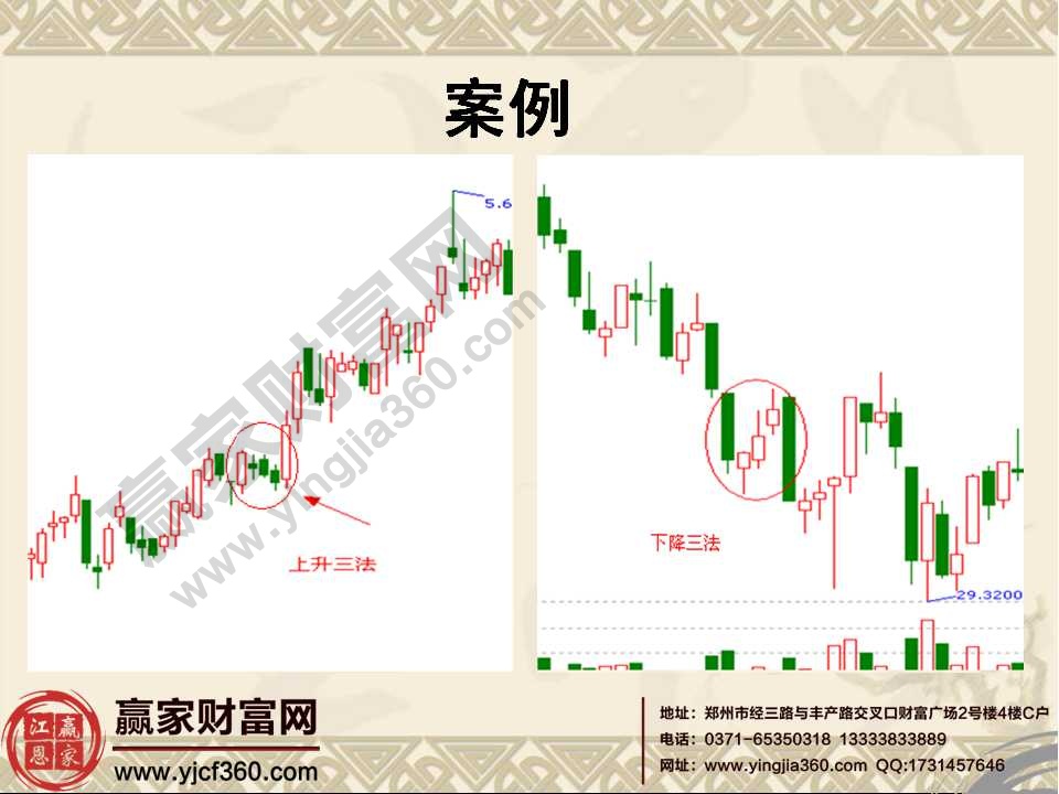 常见k线组合形态