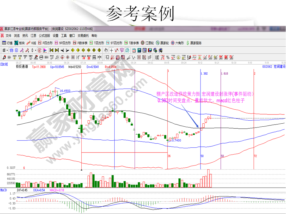 涨停生命线实例