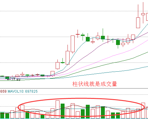 成交量基础知识