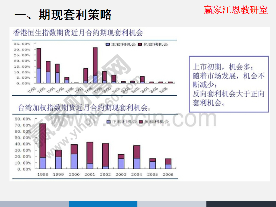 期指合约