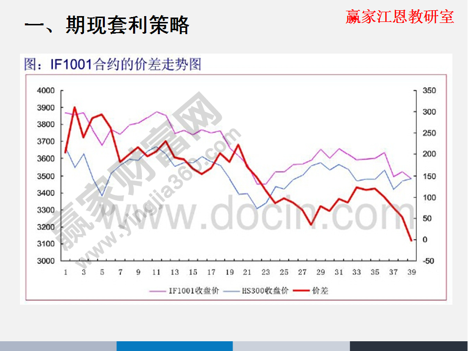 股指期货交易规则