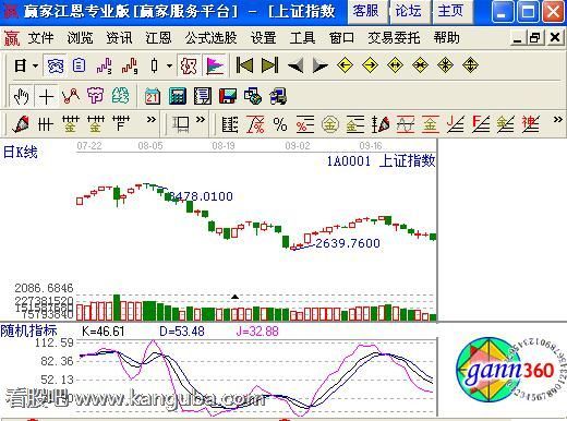 图1 KDJ指标.jpg