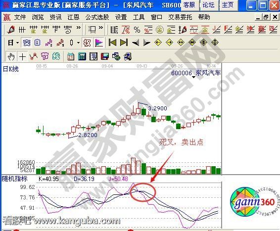 图3 KDJ死叉.jpg