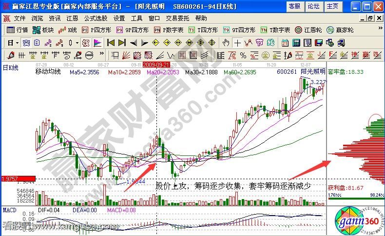 阳光照明二次建仓