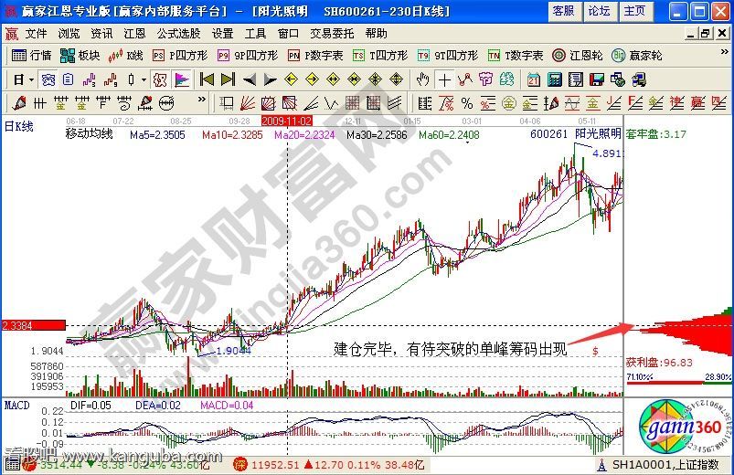 阳光照明出现巨大筹码峰