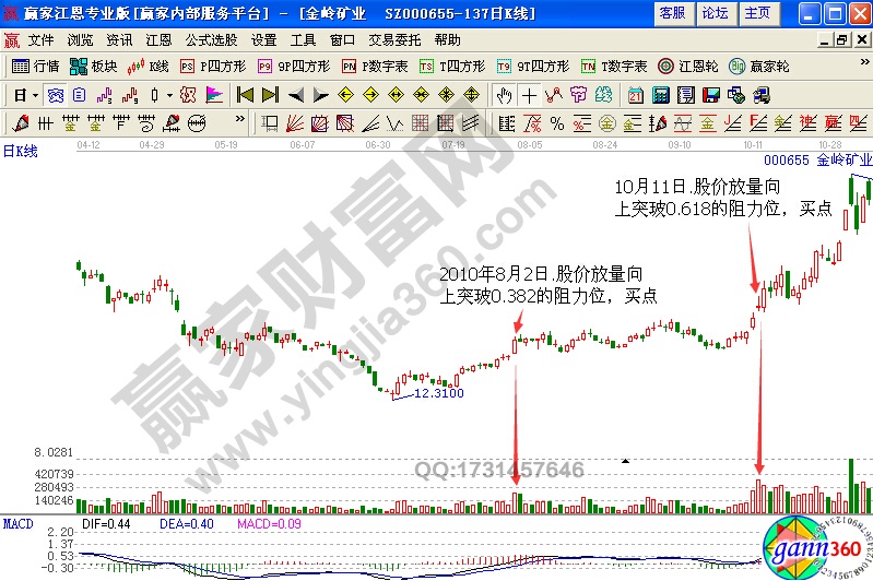 金岭矿业(000655)股价走势图