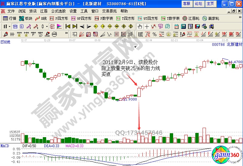 北新建材(000786)的股价