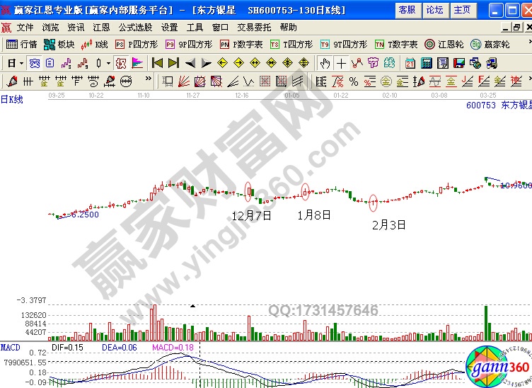 东方银星((600753) 2009年11月到2010年4月之间的K线图