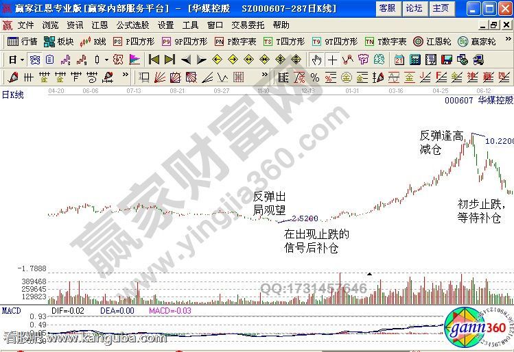 华媒控股解套实例