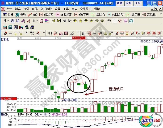 180资源缺口分析