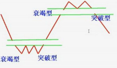 股市中的其他缺口类型