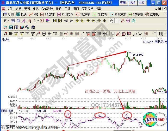 图6 kdj指标隔峰顶背离.jpg