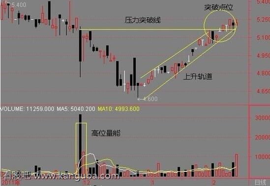 怎么设置止损点