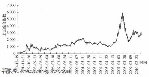 图1 上证综合指数收盘价.jpg