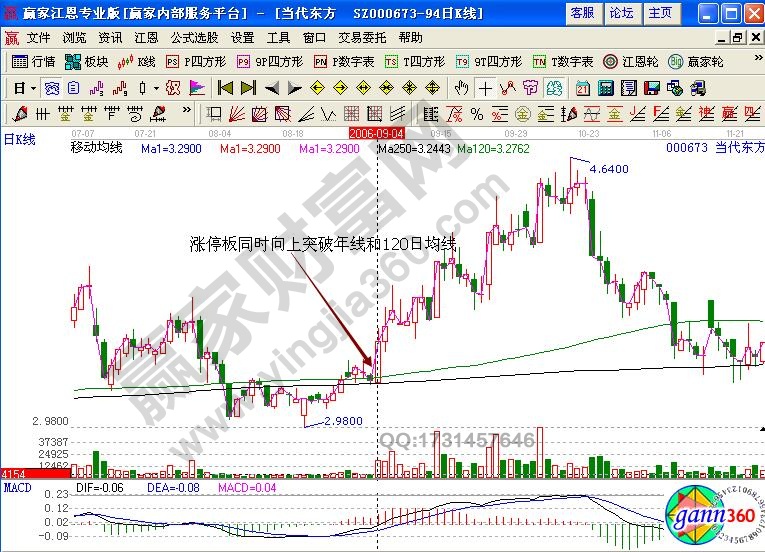 当代东方000673股市年线实战技巧详解