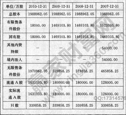 图2 中国神华(601088)的股本结构.jpg