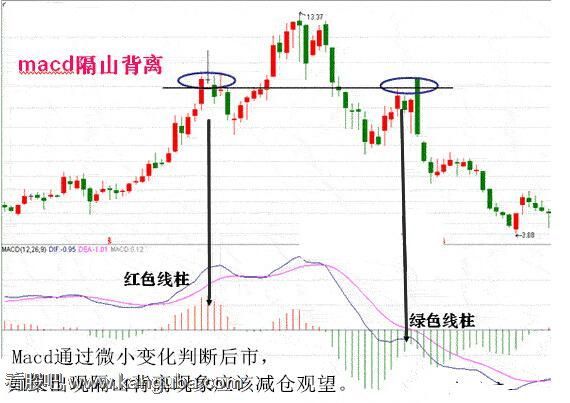 隔山背离