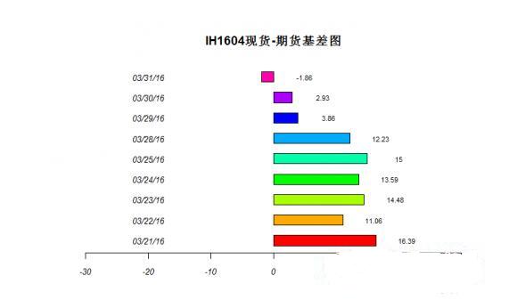 股指期货持仓