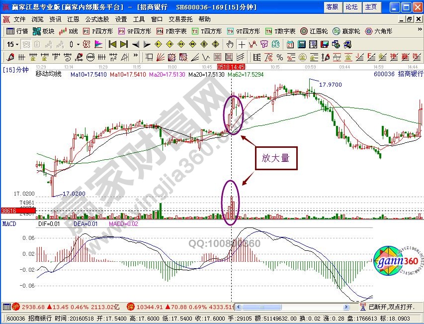 一种比较有效的选股方式——15分钟逆势选股