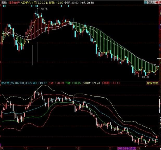 优化布林线指标