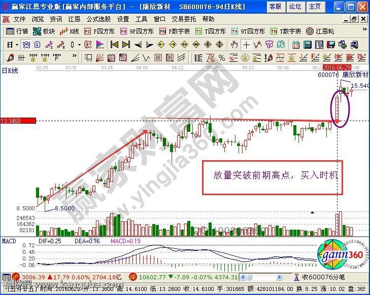 股票放量上涨意味着什么