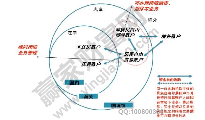 什么是离岸金融.jpg