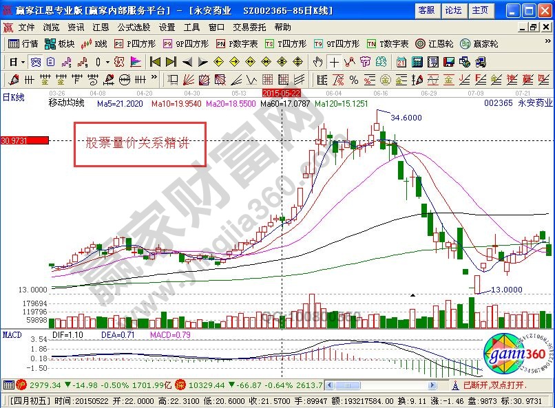 量价关系口诀