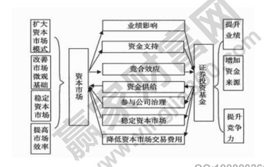 资本市场1.jpg