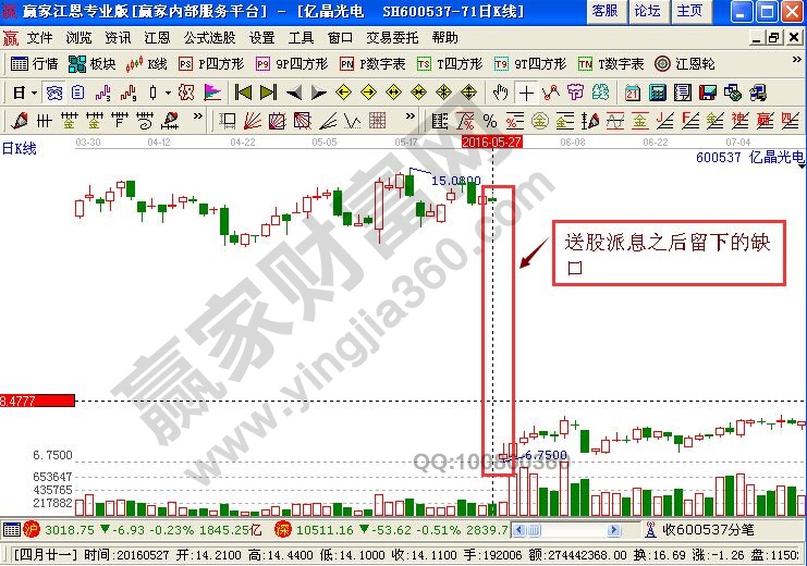 股票分红是什么意思