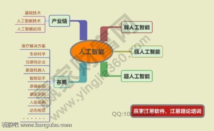 人工智能(AI)概念股有哪些?人工智能龙头股一览表?