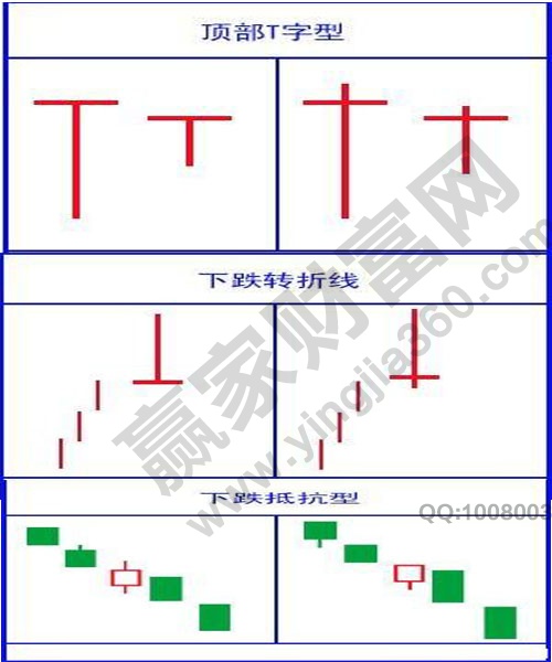 T字线