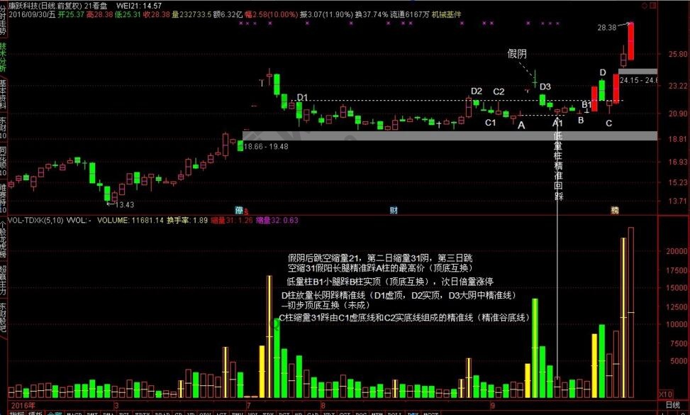 康跃科技300391