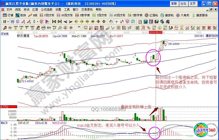 康跃科技极反通道