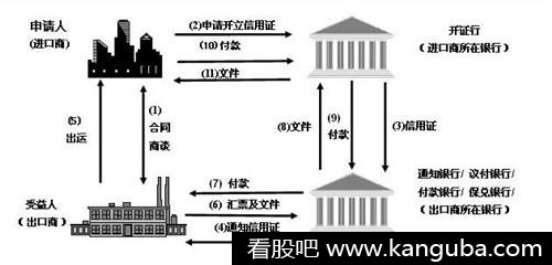 信用证