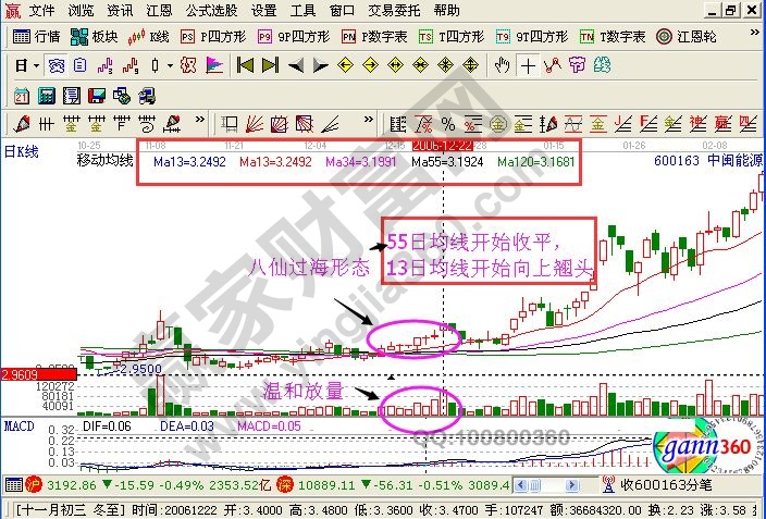 135战法