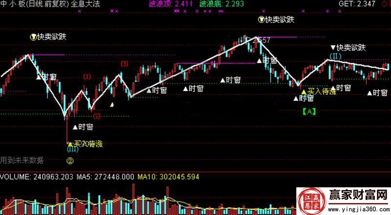 全息大法主图指标