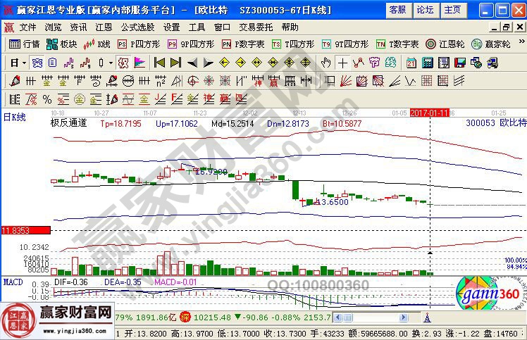 欧比特近期走势图