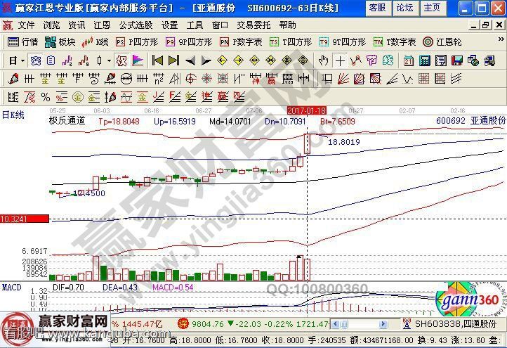 亚通股份的近期走势图