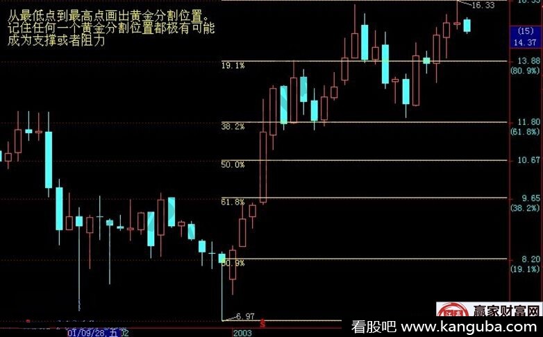 短期支撑压力分析图